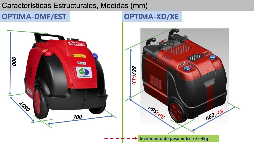 CaracteristicasOptimaXD&XE_3