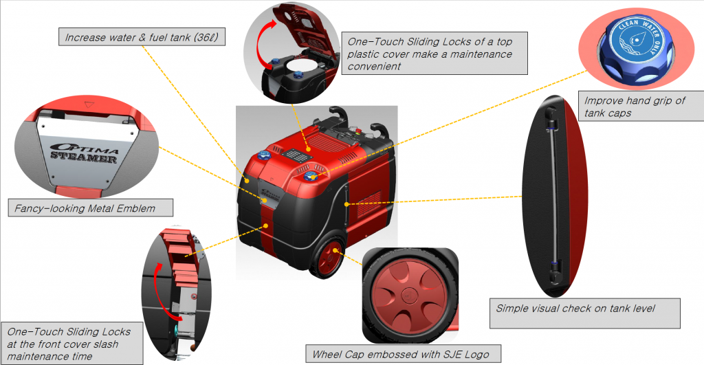 We analyze the technical changes - according to the attached brochure - that have been changed and improved with the new Optima Steamer XD and XE series