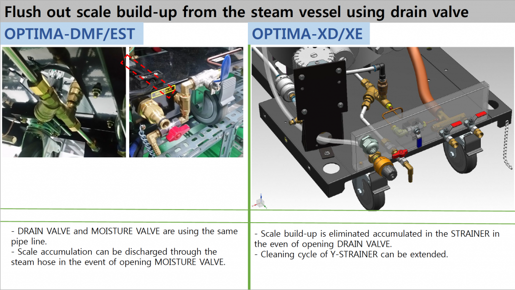 We analyze the technical changes - according to the attached brochure - that have been changed and improved with the new Optima Steamer XD and XE series